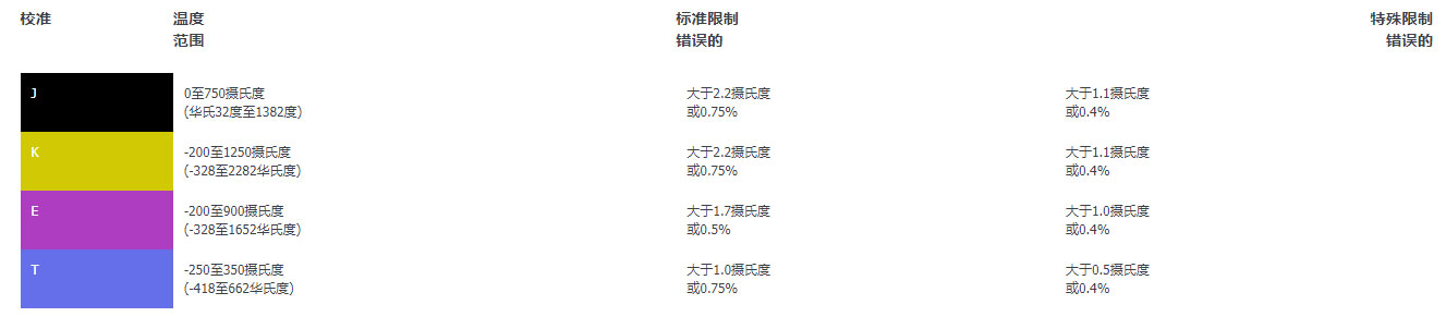 如何在不同的熱電偶類型中選擇？（熱電偶類型的差異介紹）(圖2)