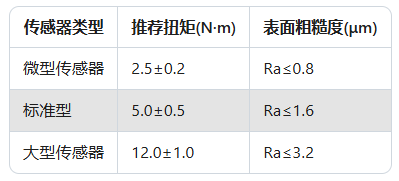 力傳感器精度大揭秘：90%工程師忽略的3個關(guān)鍵點(diǎn)(圖2)