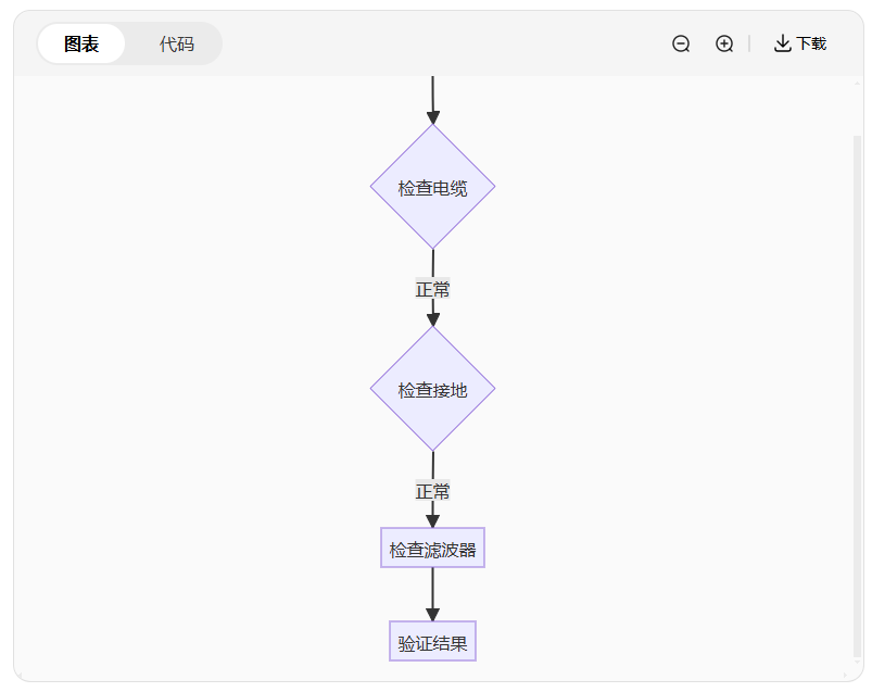 力傳感器精度大揭秘：90%工程師忽略的3個關(guān)鍵點(diǎn)(圖4)