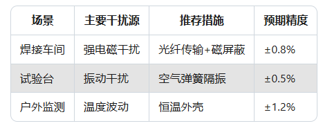 力傳感器精度大揭秘：90%工程師忽略的3個關(guān)鍵點(diǎn)(圖5)
