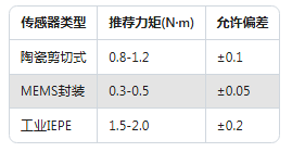 90%工程師不知道！加速度傳感器精度提升的5個隱藏技巧(圖2)