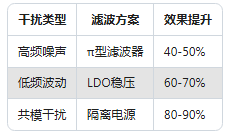 90%工程師不知道！加速度傳感器精度提升的5個隱藏技巧(圖3)
