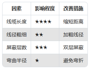 振動(dòng)傳感器信號(hào)干擾？5步教你用屏蔽線"降噪"(圖2)