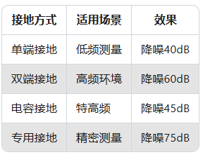 振動(dòng)傳感器信號(hào)干擾？5步教你用屏蔽線"降噪"(圖4)