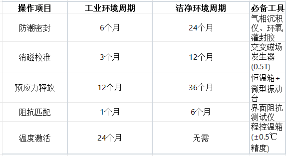 振動傳感器保養(yǎng)秘訣：這幾個(gè)操作讓測量精度延長3倍壽命(圖2)